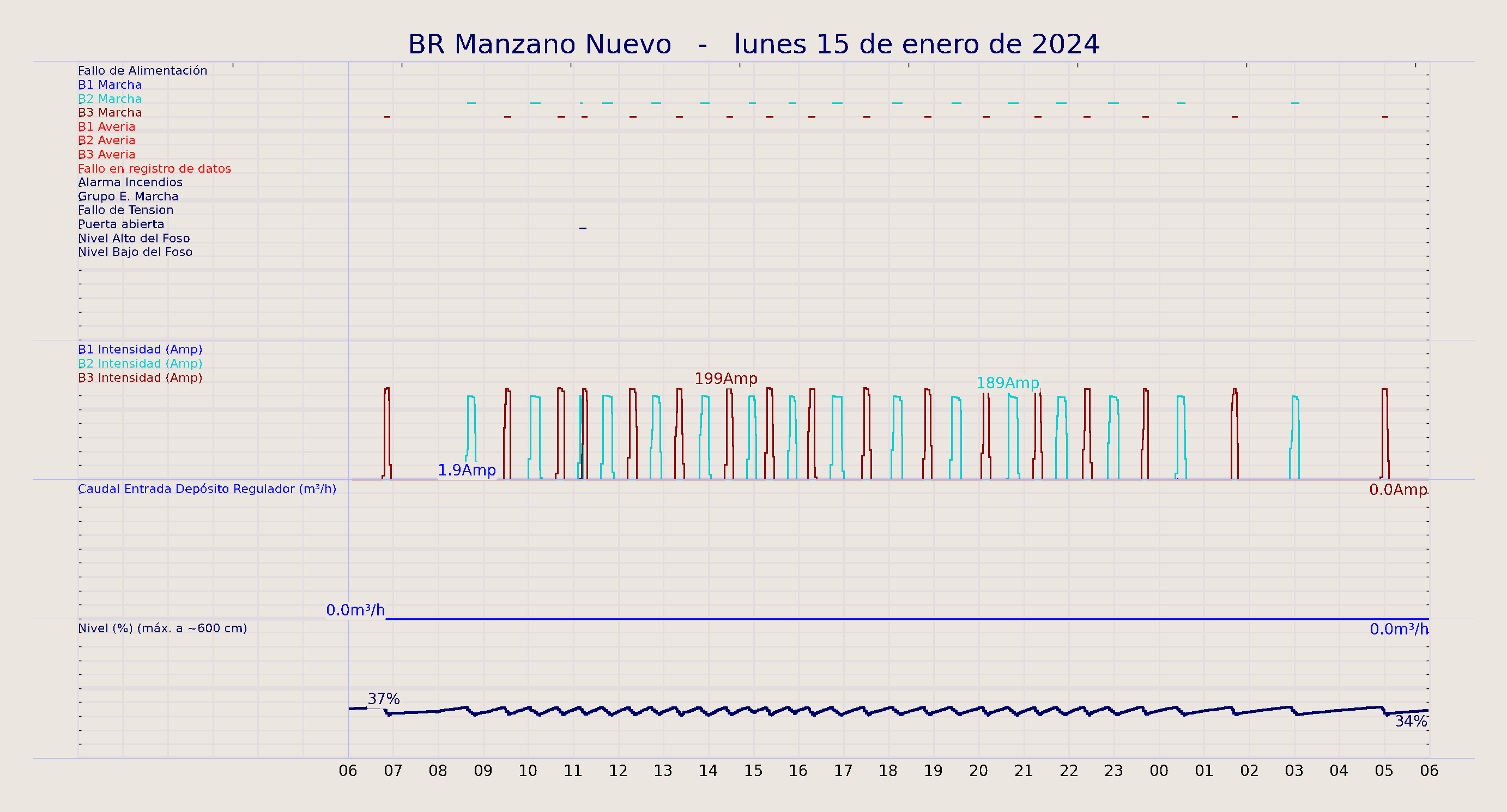 ../../imagenes/vid/2024/BR Manzano Nuevo/2024-01-15 BR Manzano Nuevo.png